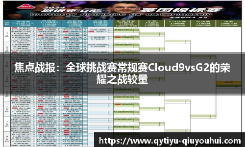 焦点战报：全球挑战赛常规赛Cloud9vsG2的荣耀之战较量